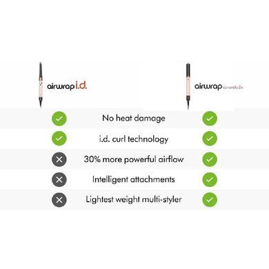 Мультистайлер Dyson Airwrap Co-anda2x Multi Hair Styler Straight+Wavy Amber Silk (143034-01)