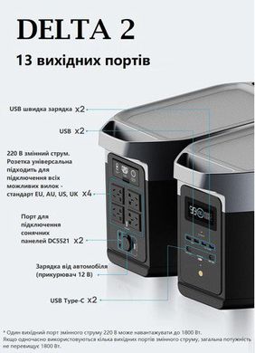 Зарядна станція EcoFlow DELTA 2 (ZMR330-CN)